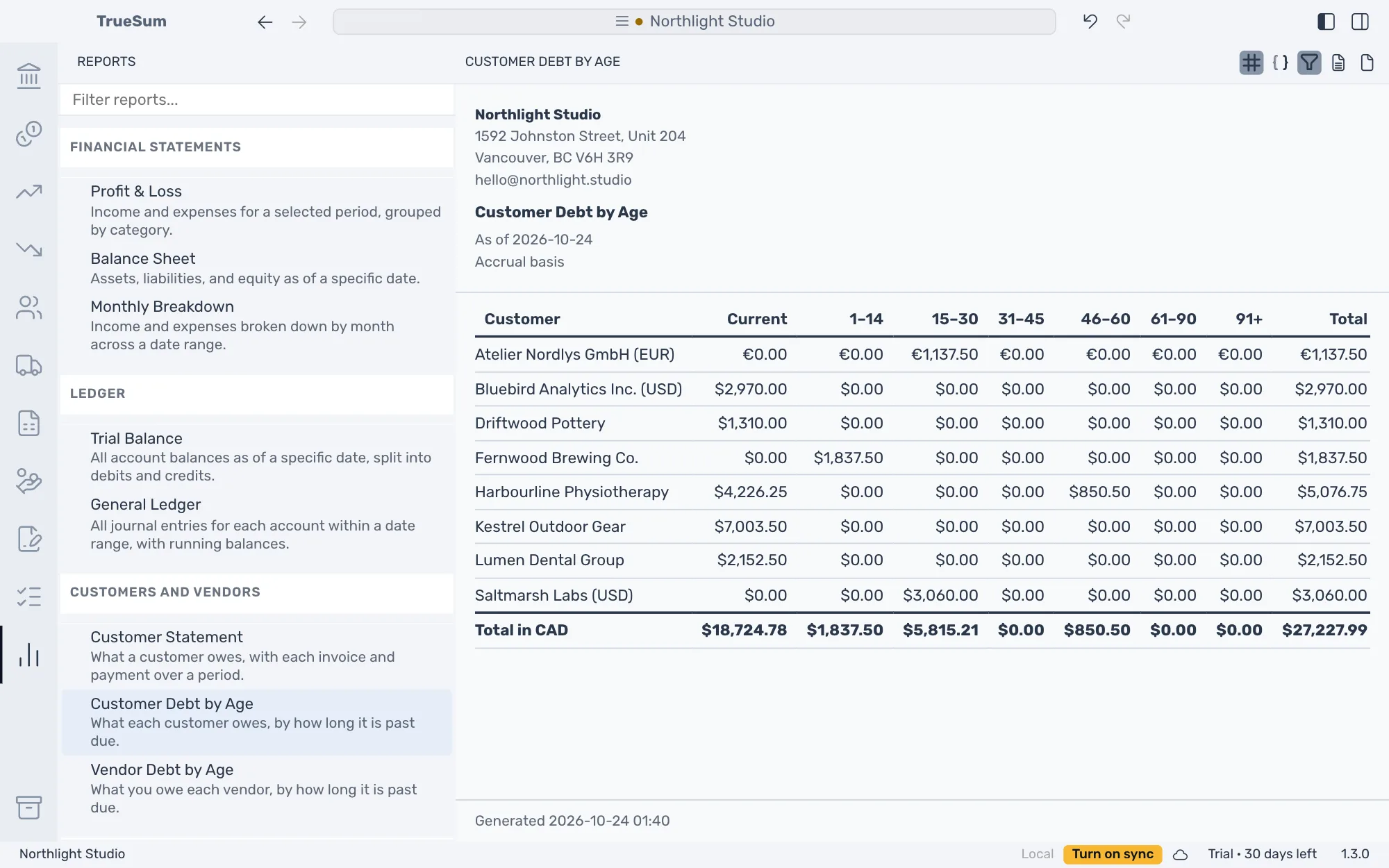 The Customer Debt by Age report as of today: a row for each customer with columns from Current to 91+ and a Total, and a Total in CAD row at the bottom