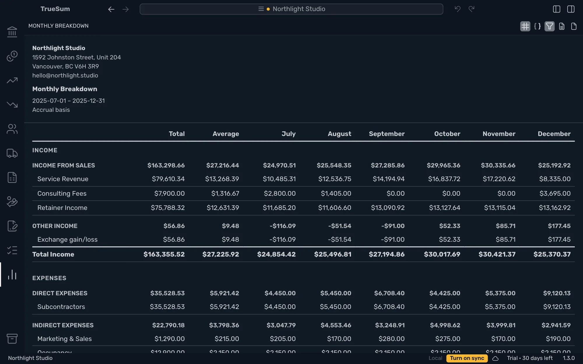 The Monthly Breakdown for July to December of last year with both sidebars closed: a Total column, an Average column and a column for each month, the Income rows with Total Income, and the first Expenses rows