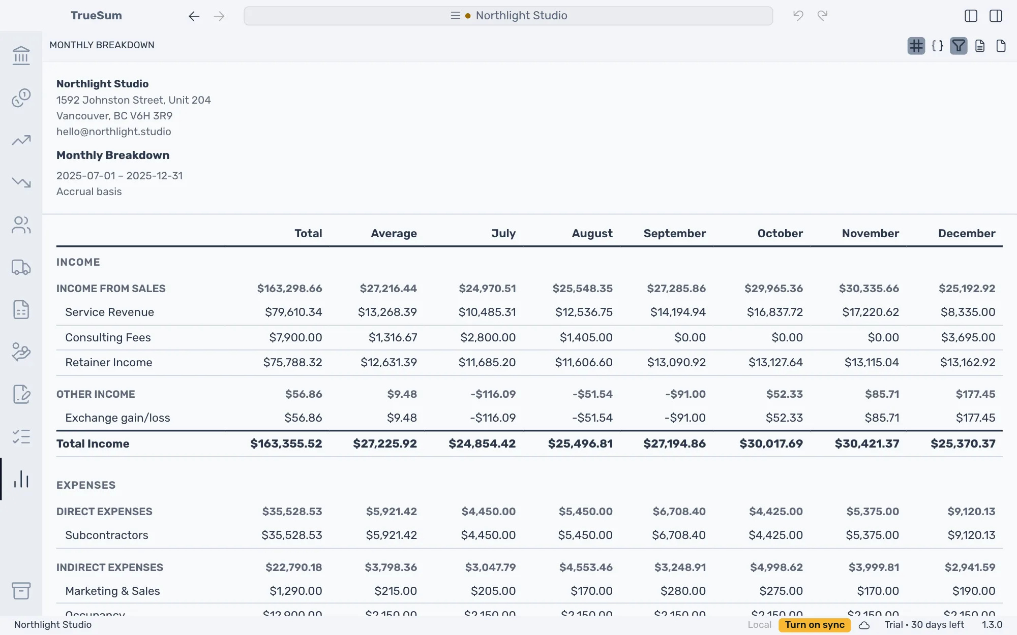 The Monthly Breakdown for July to December of last year with both sidebars closed: a Total column, an Average column and a column for each month, the Income rows with Total Income, and the first Expenses rows