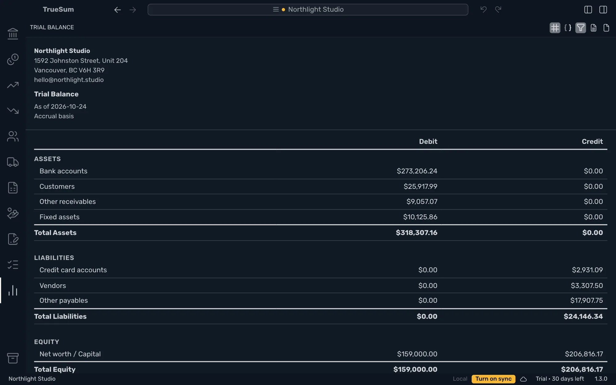 The Trial Balance as of today with both sidebars closed: Assets, Liabilities and Equity, each account's balance in a Debit or a Credit column, and a total row for each group