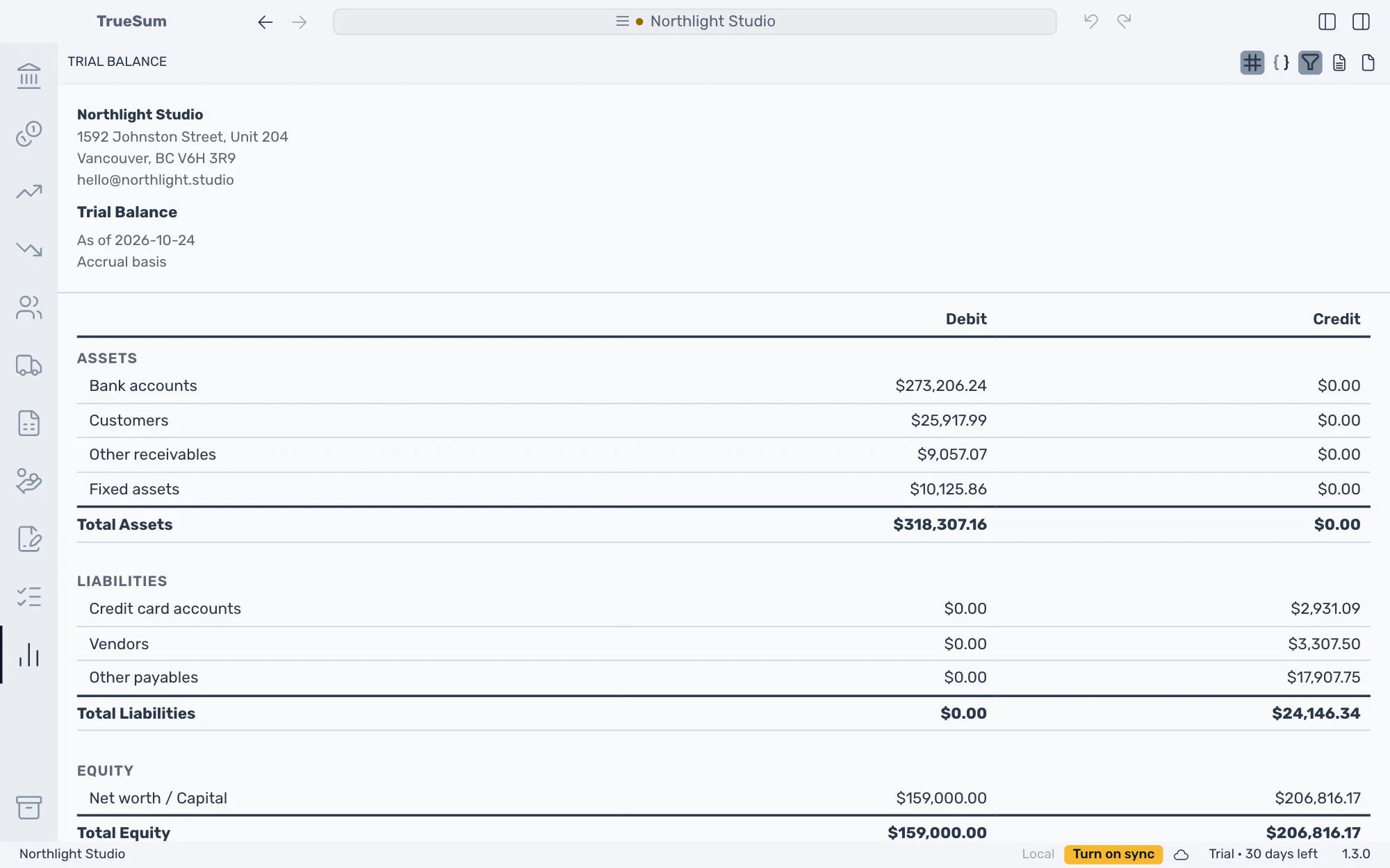 The Trial Balance as of today with both sidebars closed: Assets, Liabilities and Equity, each account's balance in a Debit or a Credit column, and a total row for each group