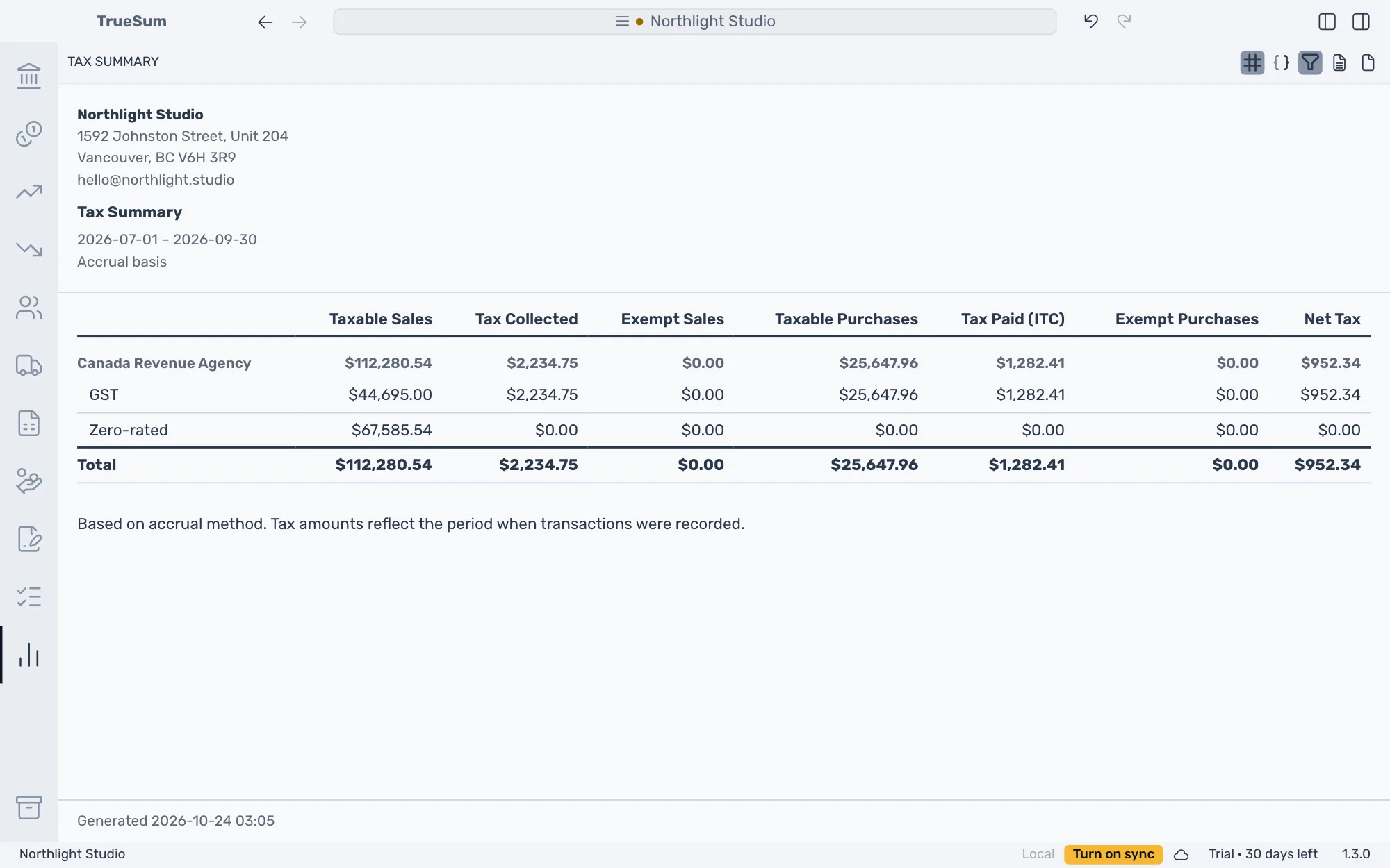 The Tax Summary for last quarter, with both sidebars closed: Canada Revenue Agency with a GST row and a Zero-rated row, a Total row, and the columns from Taxable Sales to Net Tax